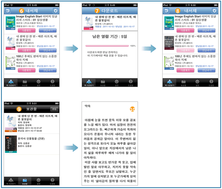 »ç¿ë¹æ¹ý »ç¿ë¹æ¹ý